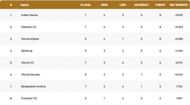 Vienna T10 League Points Table